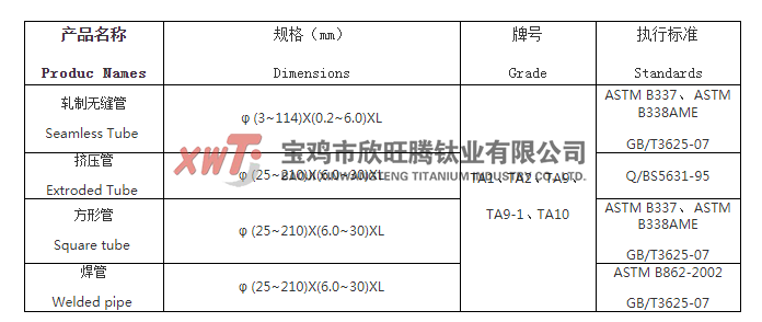 钛管(图3)