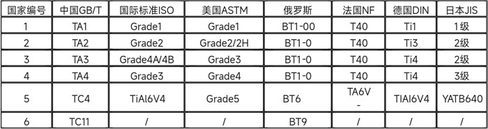 国际常用钛及钛合金牌号(图4)