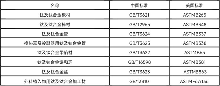 国际常用钛及钛合金牌号(图5)